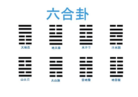 六冲卦|六爻六冲卦六合卦详解，六冲卦六合卦卦例解析